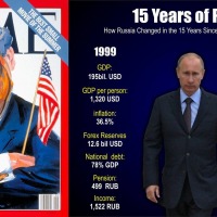 Why the US-Russia Relationship Went Sour After the 1990s