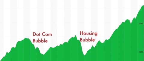 bubble - stock market 2