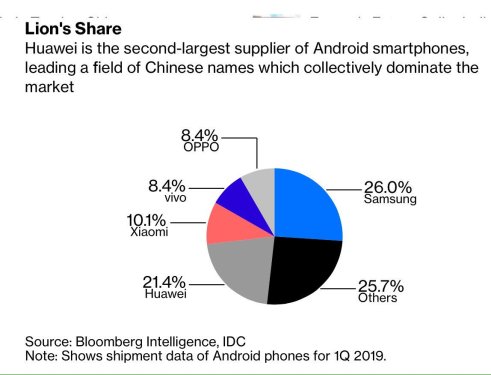Huawei Android share
